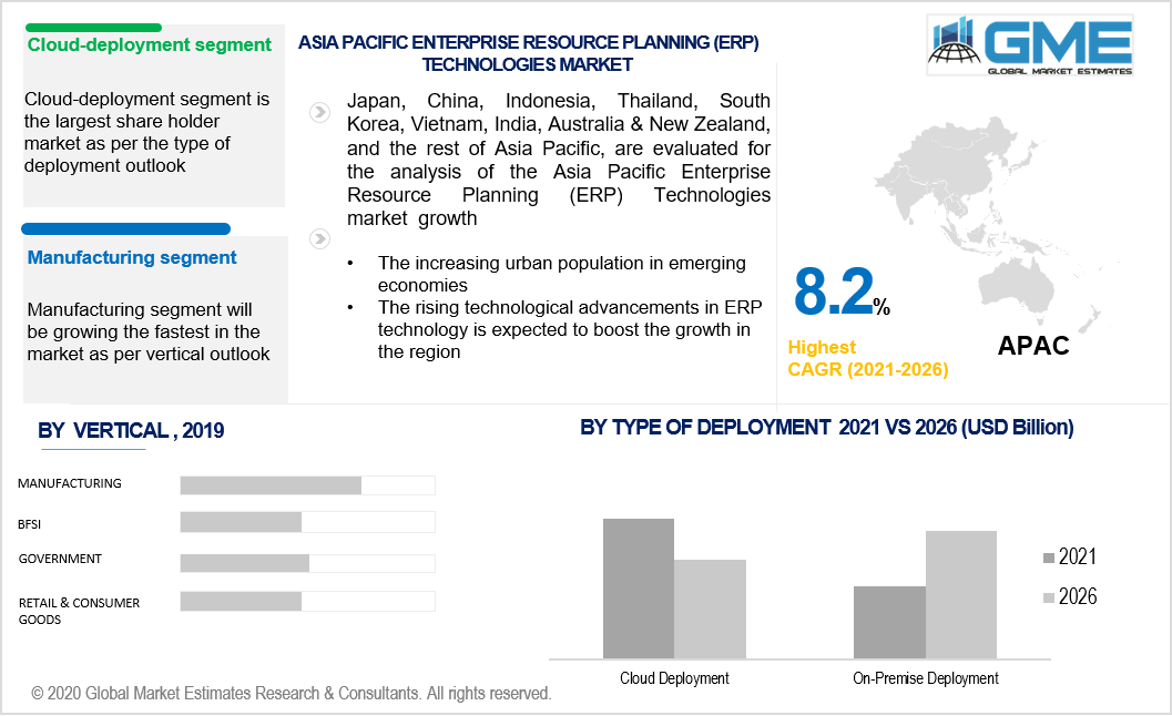 asia pacific enterprise resource planning (ERP) technologies market